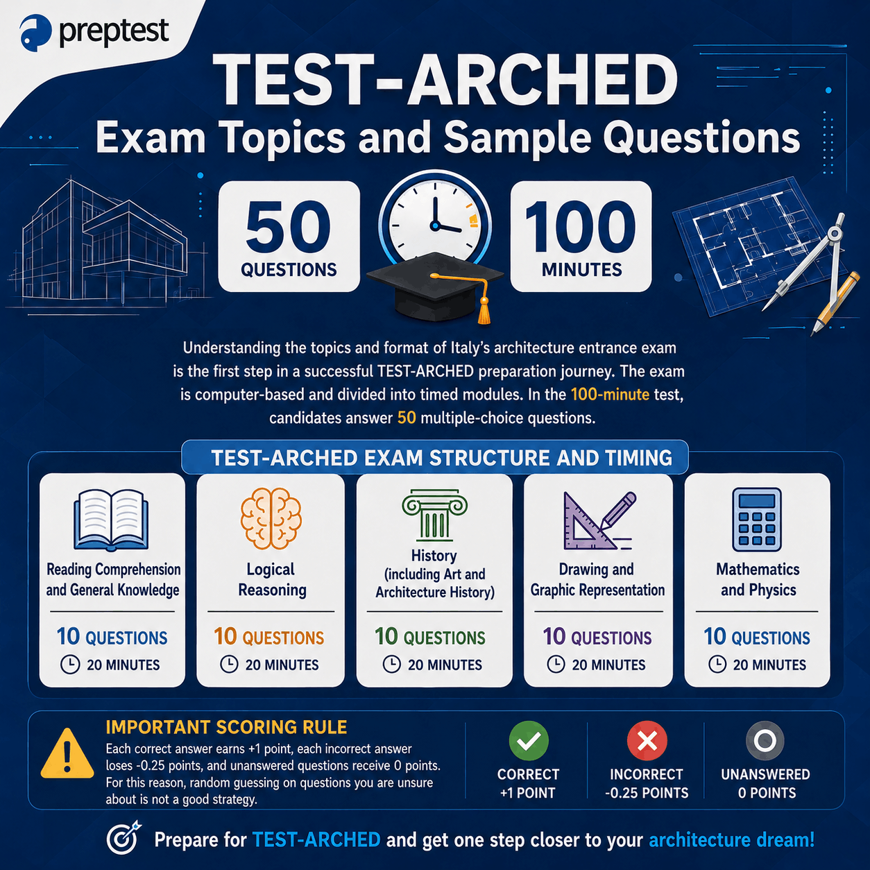 TEST ARCHED Exam Topics and Sample Questions